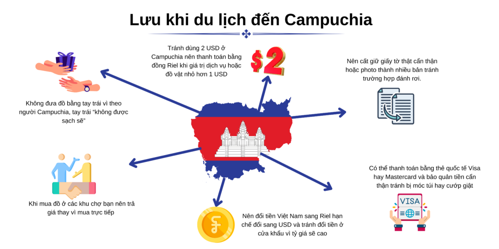 đặt vé xe đi phnom penh mua vé xe đi phnom penh mua vé xe đi campuchia ở đâu đại lý bán vé xe đi campuchia