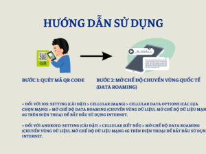 Sim/eSim Du Lịch Thái Lan tại Việt Nam