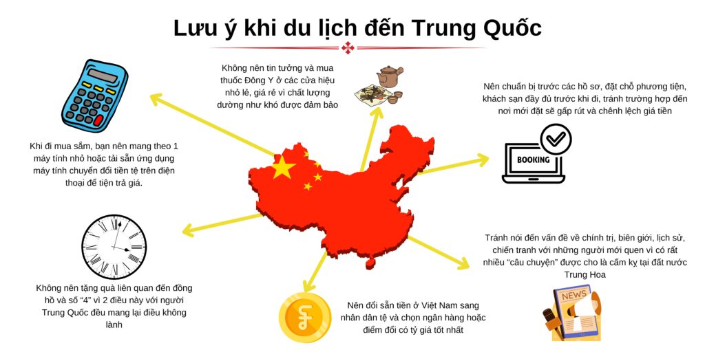 Lưu ý khi du lịch đến Trung Quốc