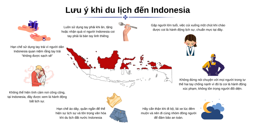 Lưu ý khi du lịch đến Indonesia